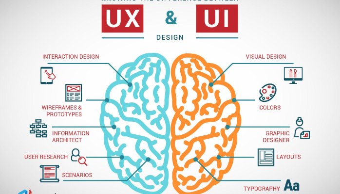 user interface and user experince